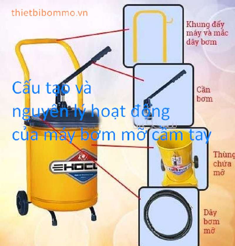 Cấu tạo và Nguyên Lý Hoạt Động của máy Bơm Mỡ Cầm Tay