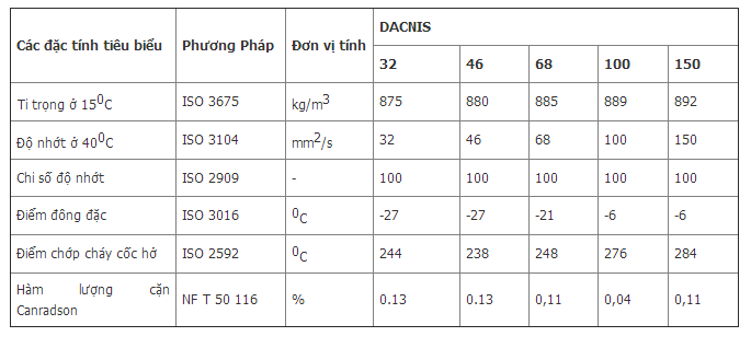 chỉ số dầu máy nén khí