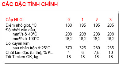 Đặc tính vật lý của  Caltex Multifak EP 1: