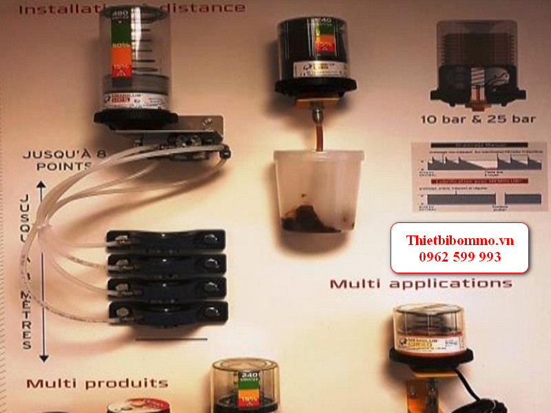 Tại sao hệ thống bôi trơn tự động được sử dụng ngày càng phổ biến?