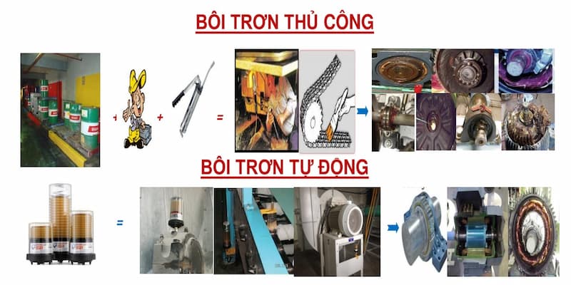 bơm mỡ tự động cho băng tải, con lăn