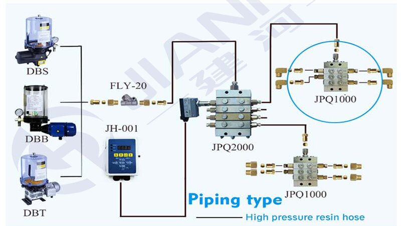 Lắp đặt hệ thống bơm mỡ cho máy xúc đào cần lưu ý gì