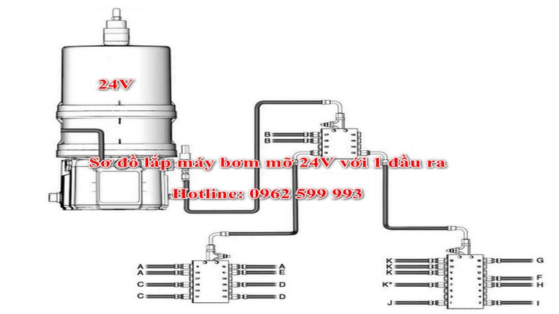 Lợi ích khi lắp đặt bơm mỡ tự động cho máy xúc đào