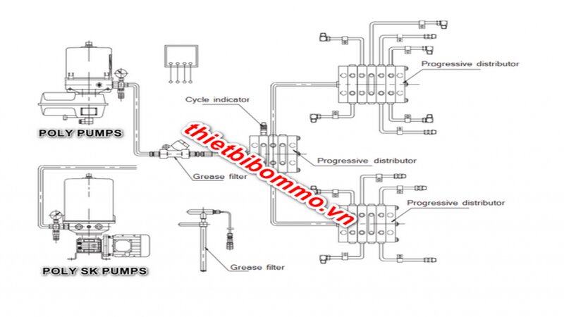 Quy trình lắp đặt hệ thống bơm mỡ tự động cho máy xúc đào